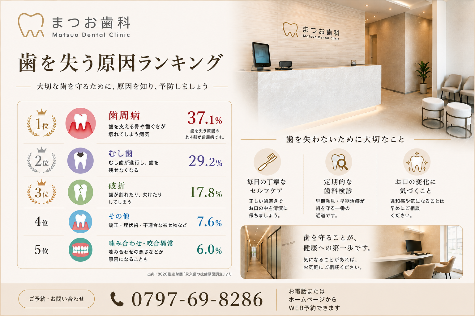 歯を失う原因ランキング 歯周病・むし歯から大切な歯を守るために